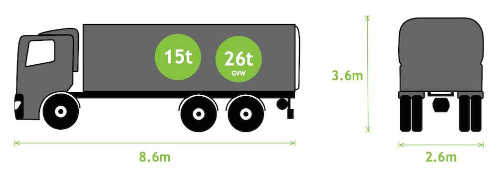 Lorry Dimensions